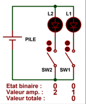 informatique_nombres_001ca