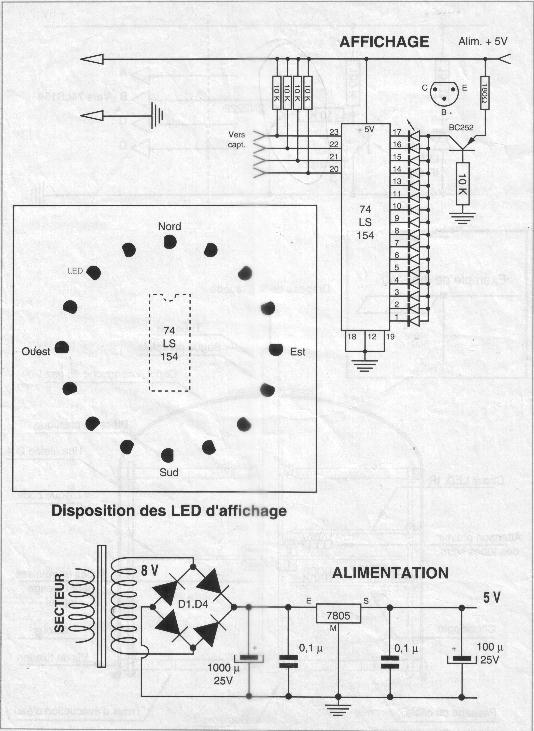 schema 3