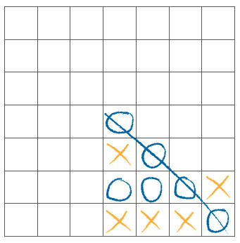 Connect Four played on paper with X and O marks in a grid, four in a row circled