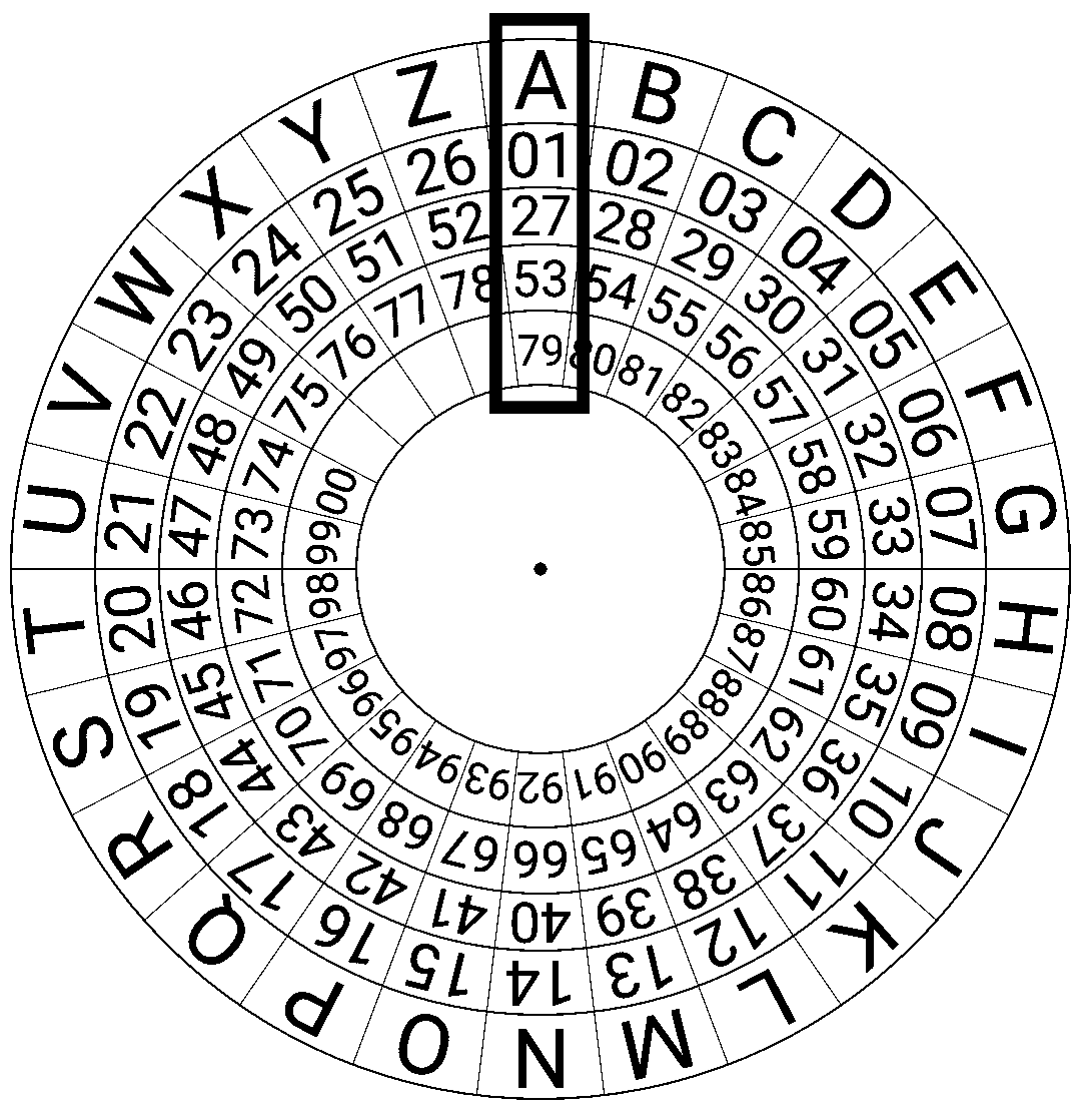 Mexican Army Cipher Wheel - Decoder, Encoder, Translator Online